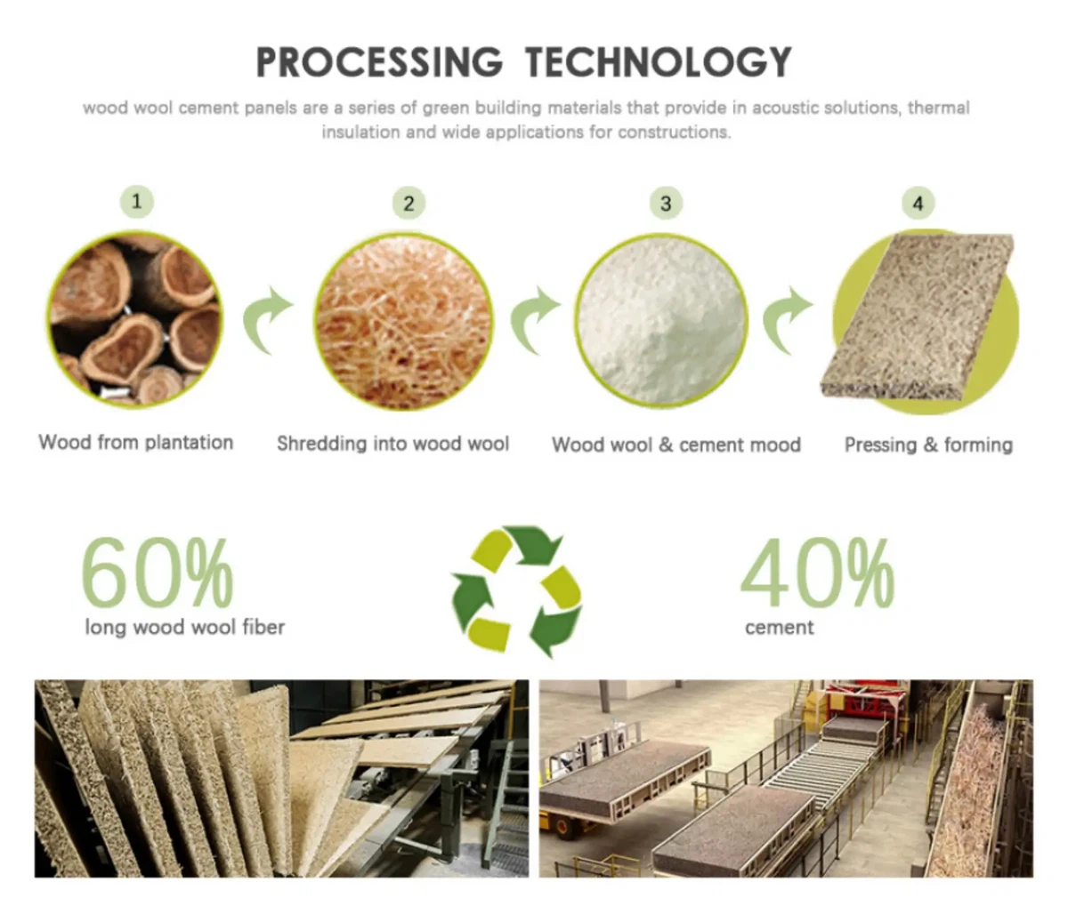 Soundproof Wanl Panel Soundproof Wanl Panel